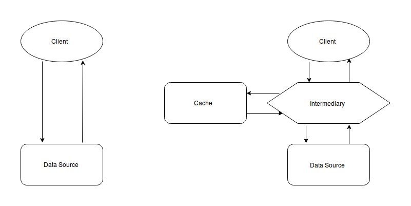 Project structure