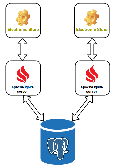 Project structure