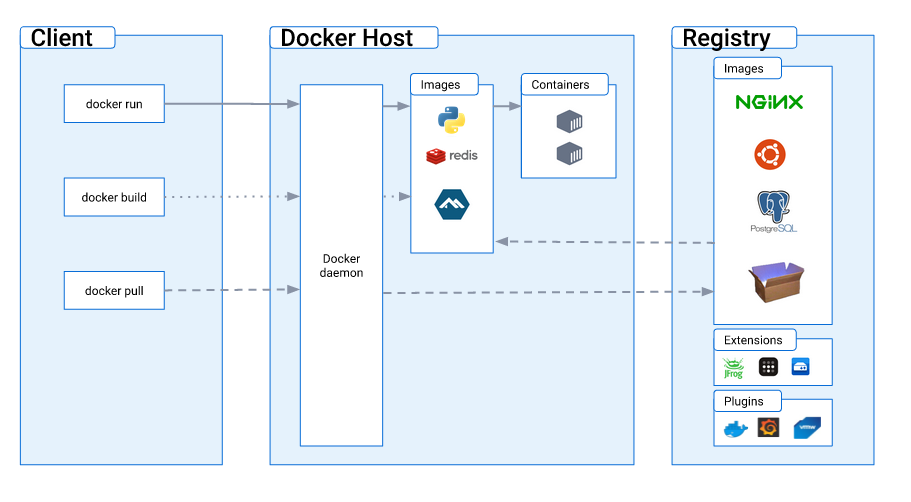 Project structure