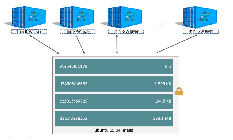 Project structure